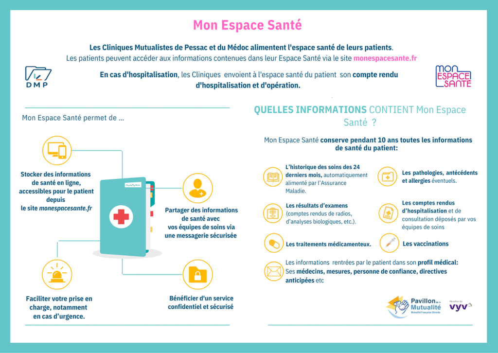 Se connecter a mon espace santé